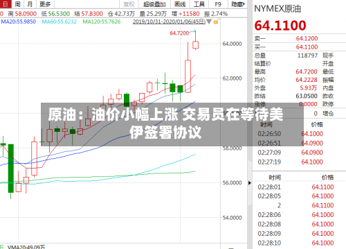 原油：油价小幅上涨 交易员在等待美伊签署协议-第2张图片