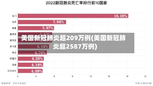 美国新冠肺炎超209万例(美国新冠肺炎超2587万例)-第2张图片