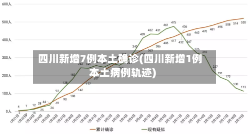 四川新增7例本土确诊(四川新增1例本土病例轨迹)