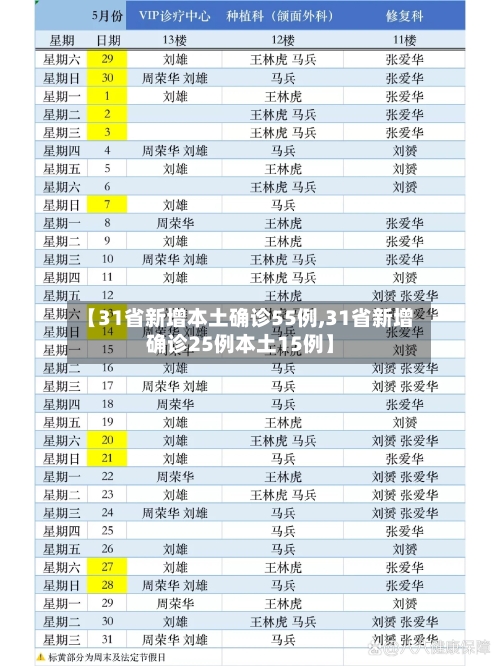 【31省新增本土确诊55例,31省新增确诊25例本土15例】-第2张图片