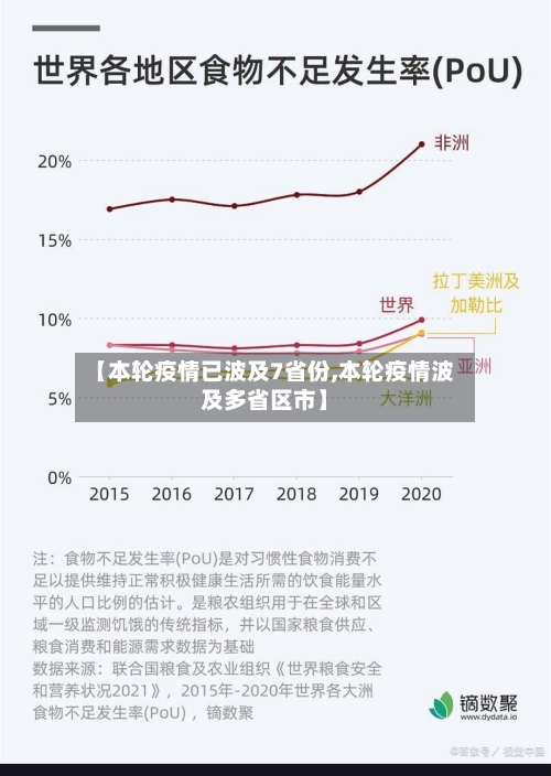 【本轮疫情已波及7省份,本轮疫情波及多省区市】-第3张图片