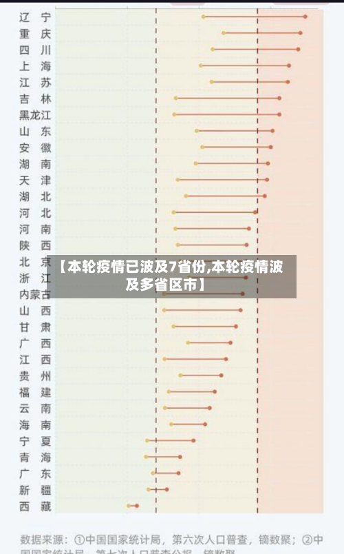 【本轮疫情已波及7省份,本轮疫情波及多省区市】