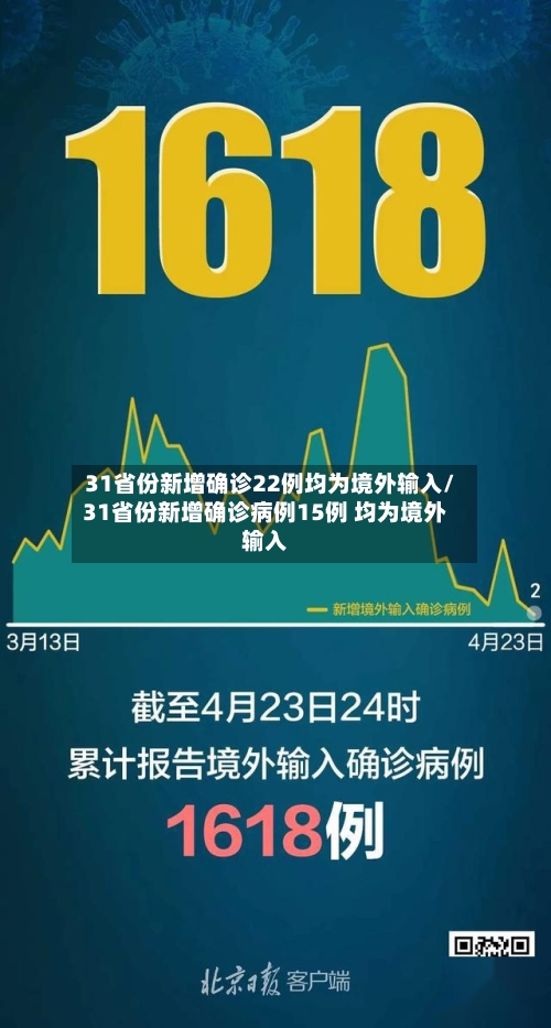 31省份新增确诊22例均为境外输入/31省份新增确诊病例15例 均为境外输入-第2张图片