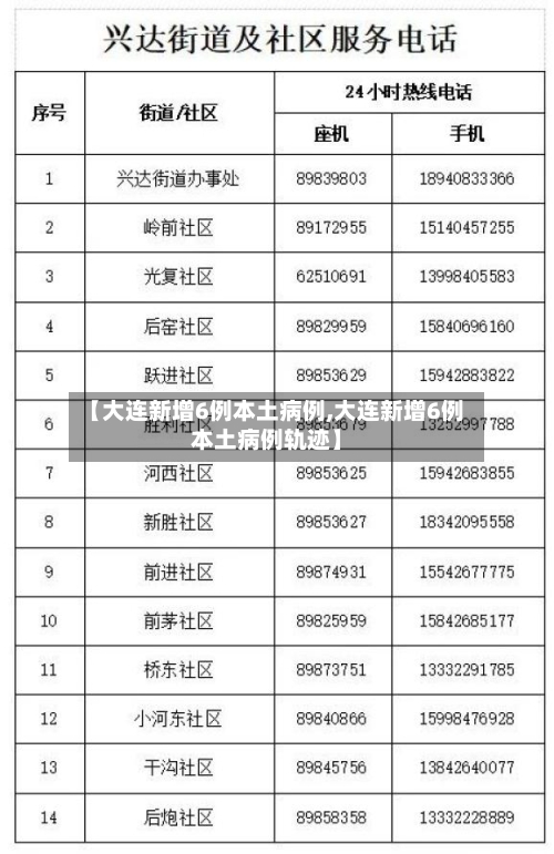 【大连新增6例本土病例,大连新增6例本土病例轨迹】-第2张图片