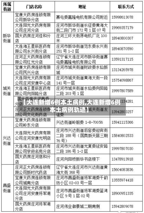【大连新增6例本土病例,大连新增6例本土病例轨迹】