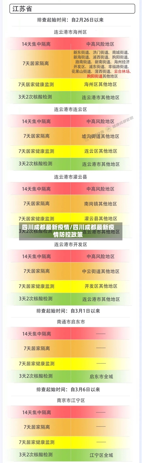四川成都最新疫情/四川成都最新疫情防控政策