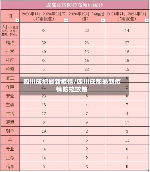 四川成都最新疫情/四川成都最新疫情防控政策-第2张图片
