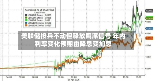 美联储按兵不动但释放鹰派信号 年内利率变化预期由降息变加息