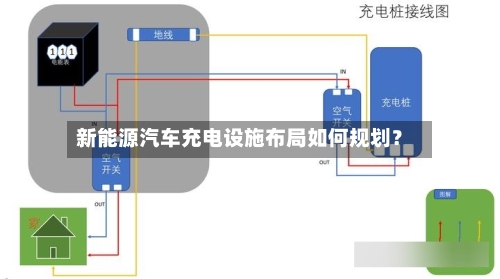 新能源汽车充电设施布局如何规划？