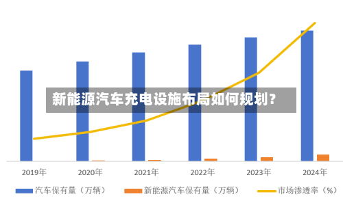 新能源汽车充电设施布局如何规划?-第3张图片