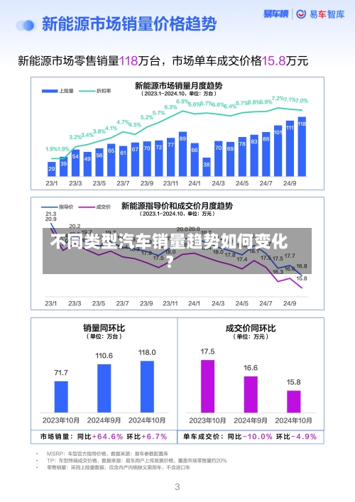 不同类型汽车销量趋势如何变化?-第2张图片