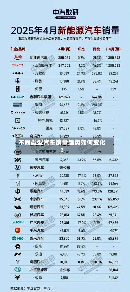不同类型汽车销量趋势如何变化？