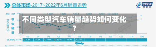 不同类型汽车销量趋势如何变化?-第3张图片