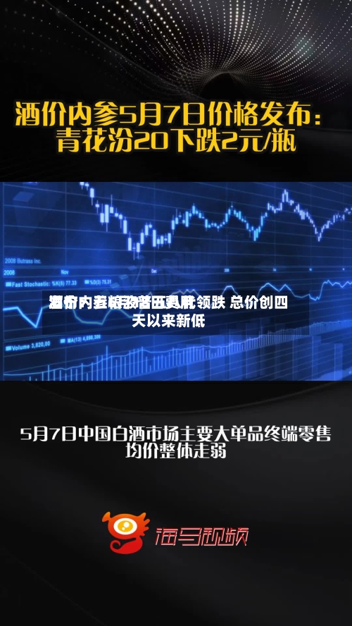 酒价内参6月18日费用
发布:五粮液普五八代领跌 总价创四天以来新低-第3张图片