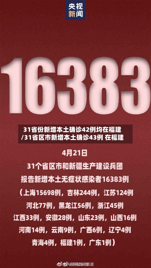 31省份新增本土确诊42例均在福建/31省区市新增本土确诊43例 在福建-第2张图片