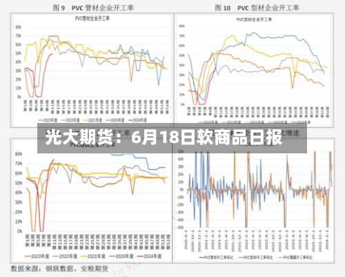 光大期货:6月18日软商品日报-第2张图片
