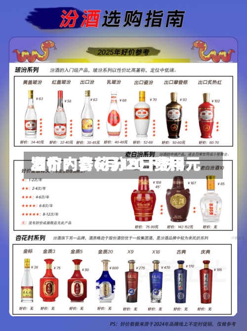 酒价内参6月18日费用
发布:青花汾20下跌3元-第2张图片