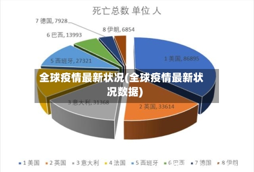 全球疫情最新状况(全球疫情最新状况数据)