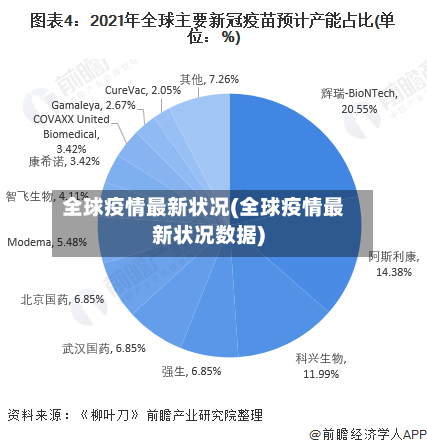 全球疫情最新状况(全球疫情最新状况数据)-第2张图片