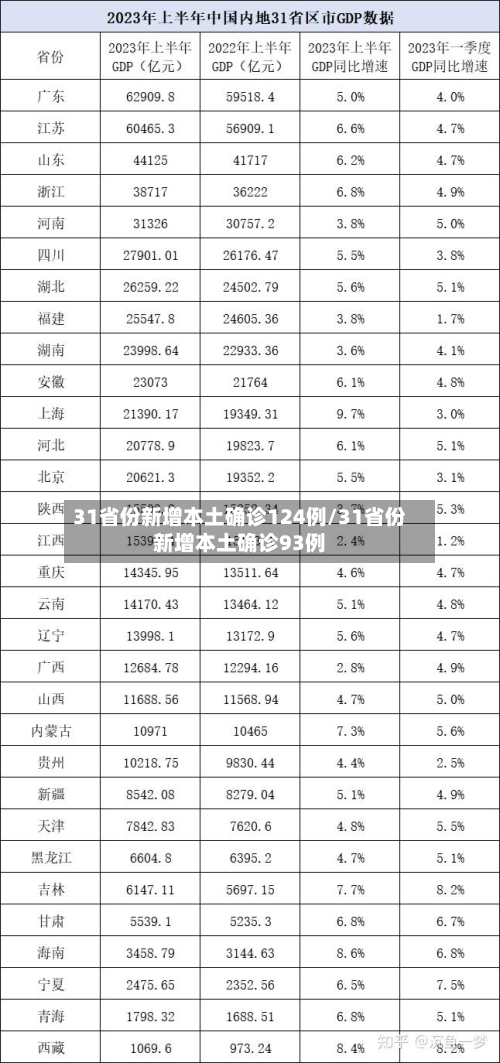 31省份新增本土确诊124例/31省份新增本土确诊93例