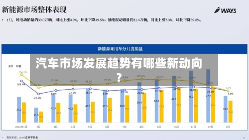 汽车市场发展趋势有哪些新动向？