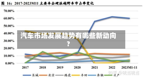 汽车市场发展趋势有哪些新动向?-第2张图片