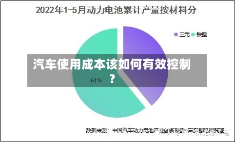汽车使用成本该如何有效控制？