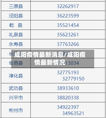 咸阳疫情最新消息/咸阳疫情最新情况