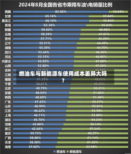 燃油车与新能源车使用成本差异大吗?-第3张图片