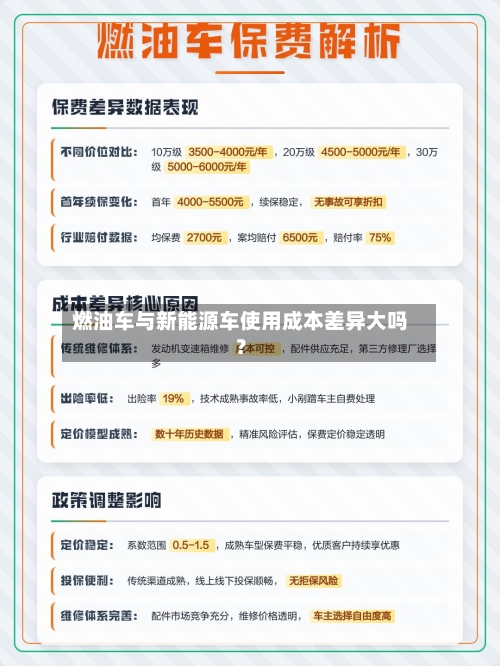燃油车与新能源车使用成本差异大吗?-第2张图片