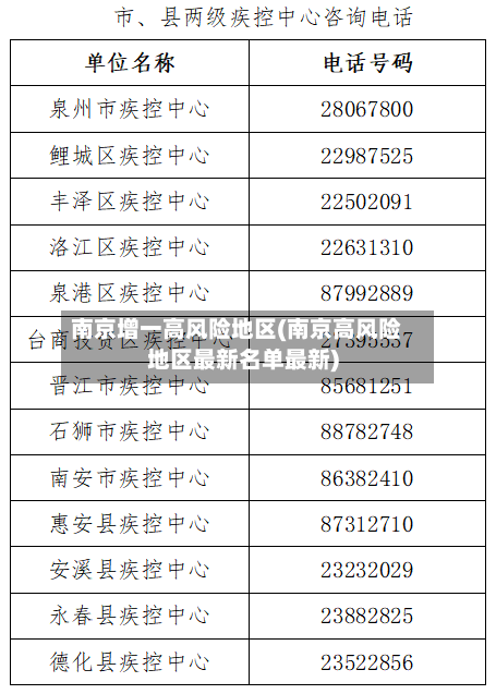 南京增一高风险地区(南京高风险地区最新名单最新)