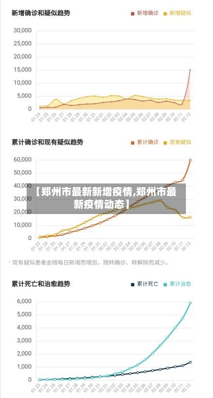 【郑州市最新新增疫情,郑州市最新疫情动态】