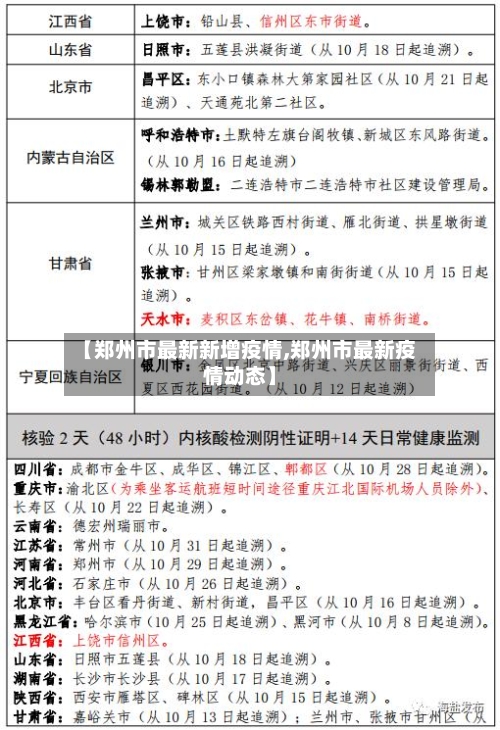 【郑州市最新新增疫情,郑州市最新疫情动态】-第2张图片
