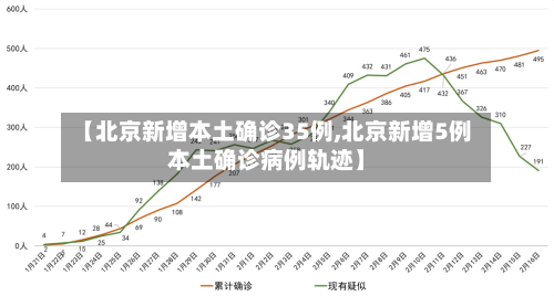 【北京新增本土确诊35例,北京新增5例本土确诊病例轨迹】-第3张图片