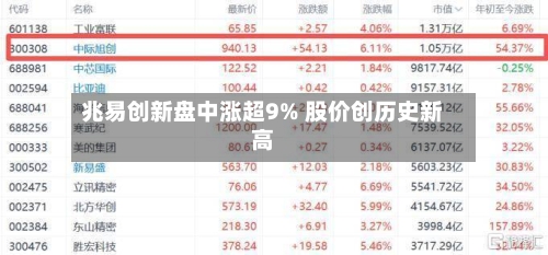 兆易创新盘中涨超9% 股价创历史新高-第2张图片