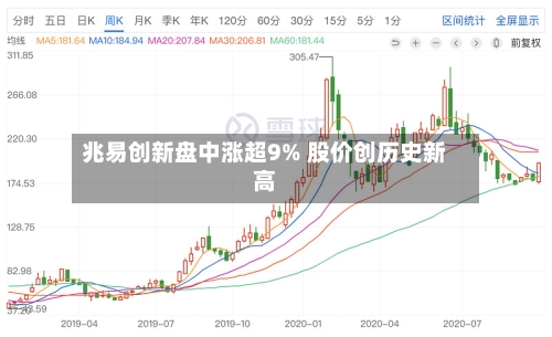 兆易创新盘中涨超9% 股价创历史新高-第3张图片