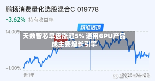 天数智芯早盘涨超5% 通用GPU产品成主要增长引擎