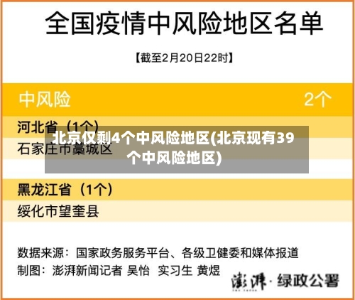 北京仅剩4个中风险地区(北京现有39个中风险地区)