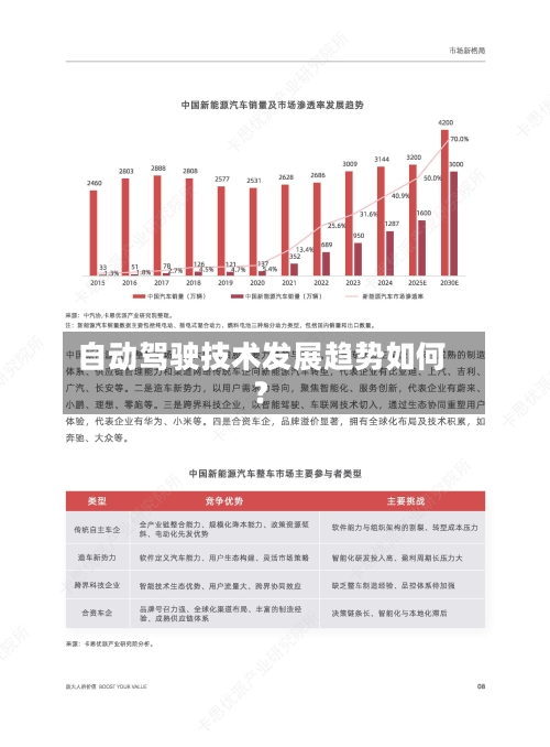 自动驾驶技术发展趋势如何？