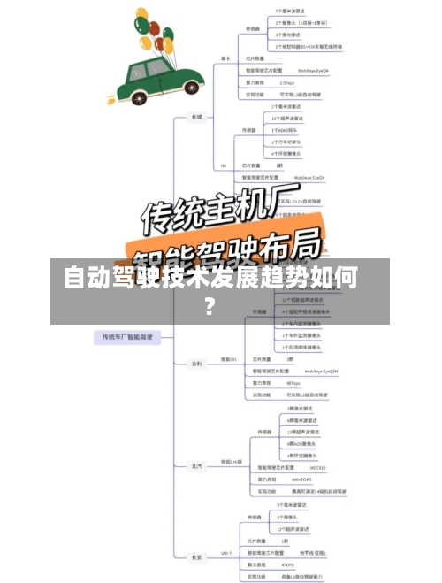 自动驾驶技术发展趋势如何？-第2张图片