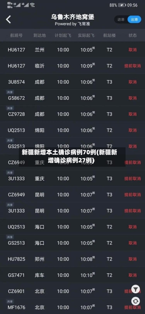 新疆新增本土确诊病例70例(新疆新增确诊病例27例)-第3张图片