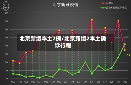 北京新增本土2例/北京新增2本土确诊行程-第2张图片
