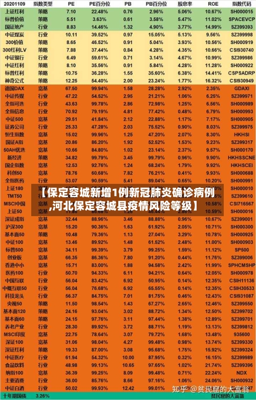 【保定容城新增1例新冠肺炎确诊病例,河北保定容城县疫情风险等级】-第3张图片