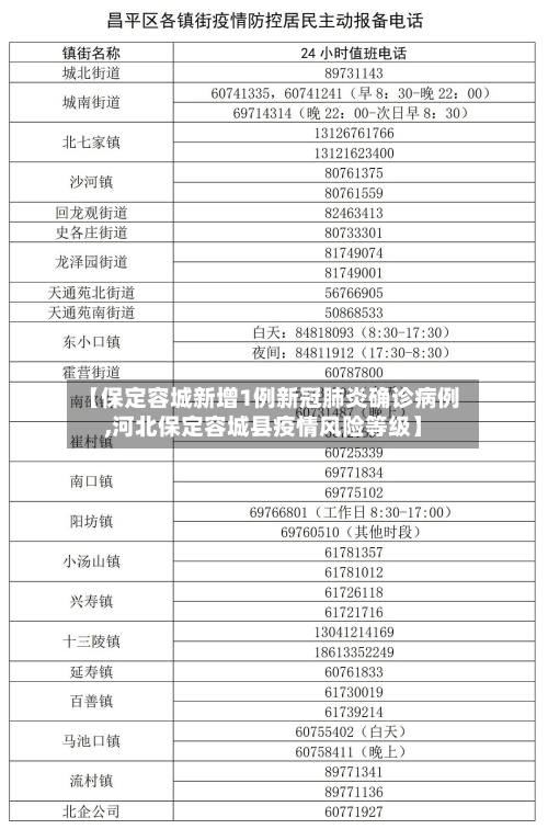【保定容城新增1例新冠肺炎确诊病例,河北保定容城县疫情风险等级】