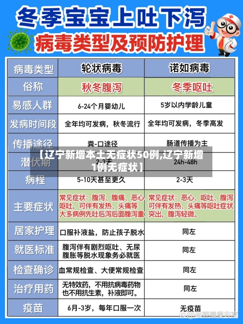【辽宁新增本土无症状50例,辽宁新增1例无症状】