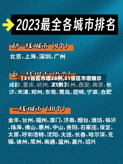 【31省区市增28例,31省区市增确诊21例】