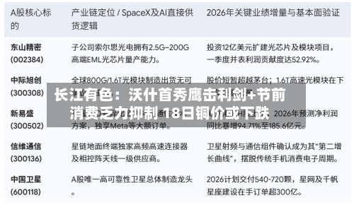 长江有色：沃什首秀鹰击利剑+节前消费乏力抑制 18日铜价或下跌-第3张图片