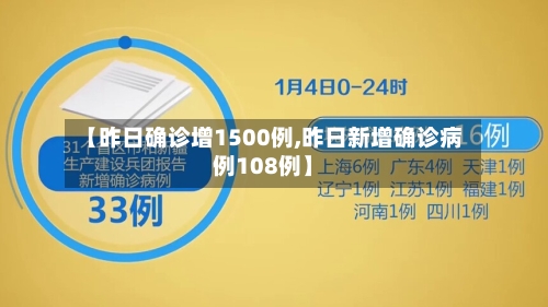 【昨日确诊增1500例,昨日新增确诊病例108例】