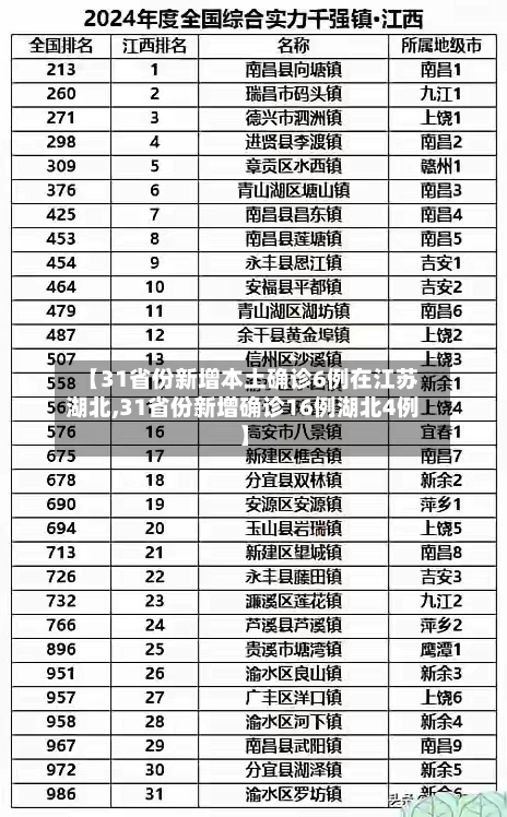 【31省份新增本土确诊6例在江苏湖北,31省份新增确诊16例湖北4例】