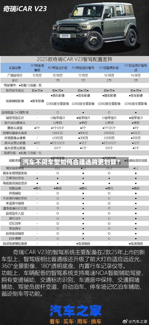 汽车不同车型如何合理选购更划算？